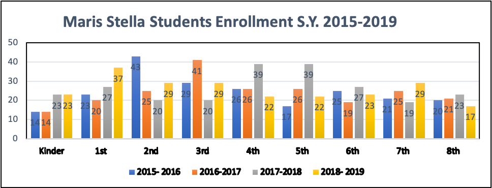 enrollment 2015-2019