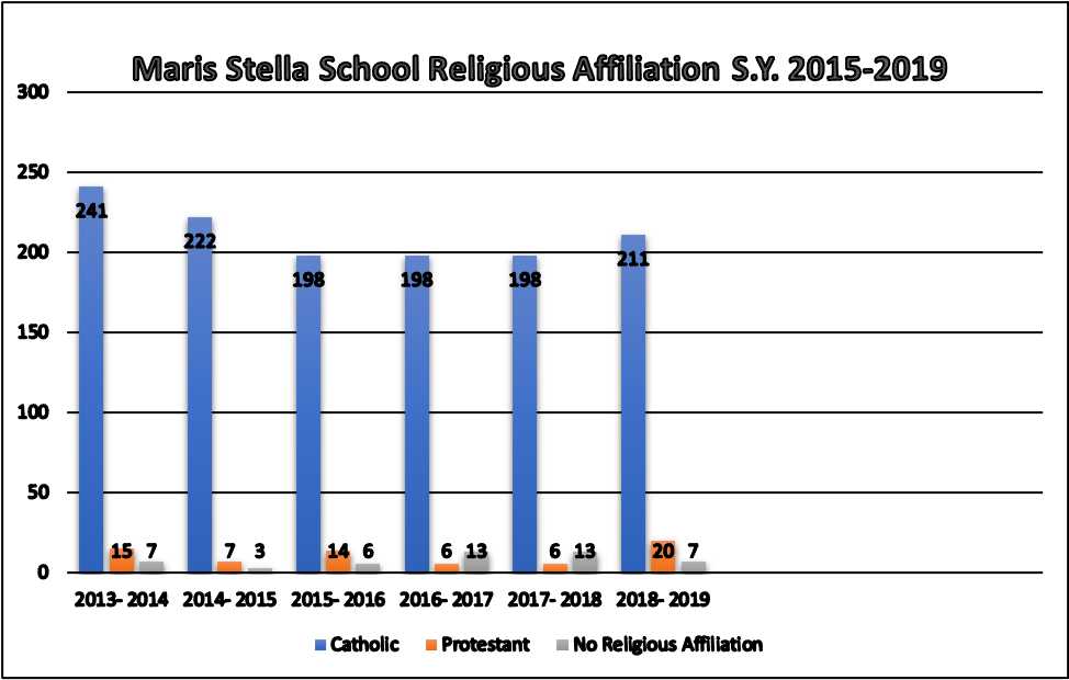 religious affiliation 2013-2019
