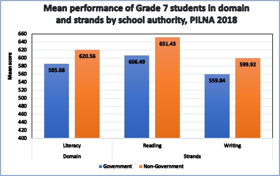 PILNA Test Results 3